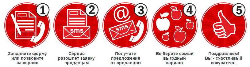Как работает Hotim.by