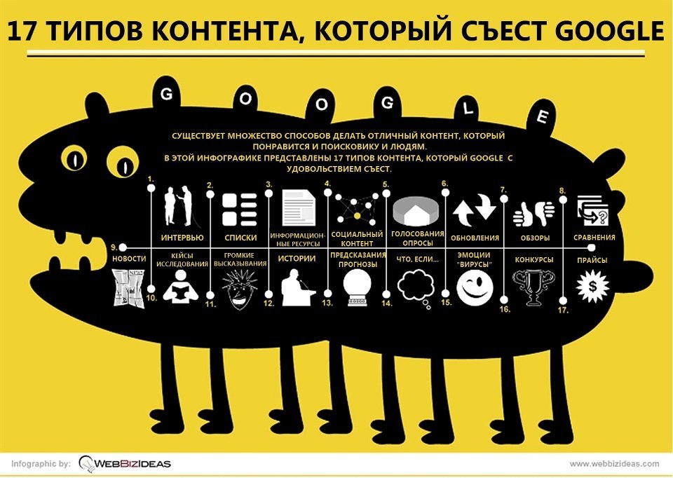 17 типов контента, которые помогут продвинут ваш сайт